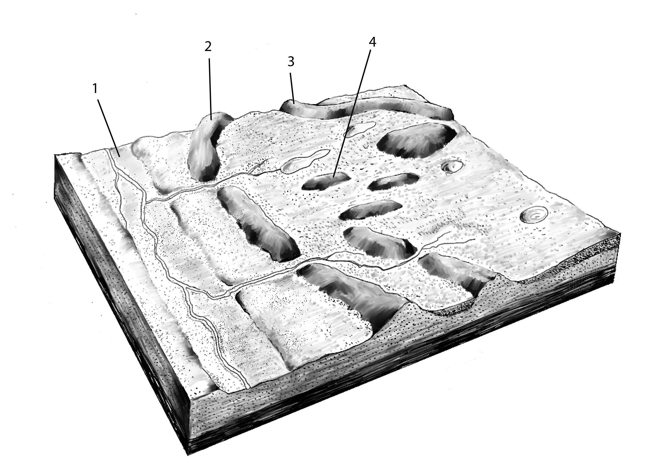 Abrasion Weathering Diagram