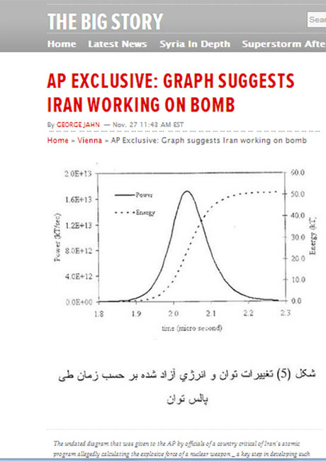 Academics And Partying Graph