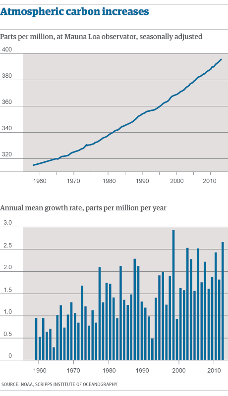 Academics And Partying Graph