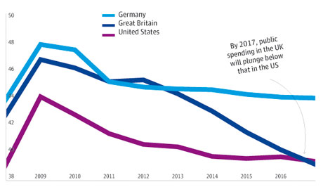 Academics And Partying Graph