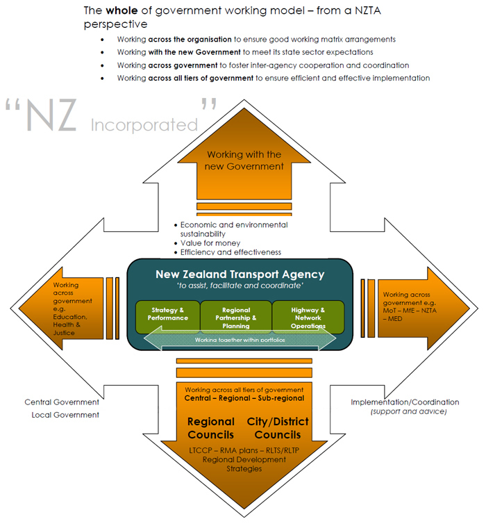 Accessibility Planning Guidance