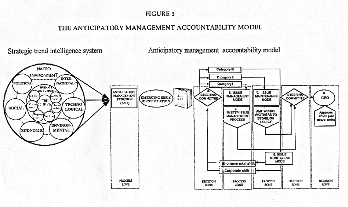 Accountability Chart