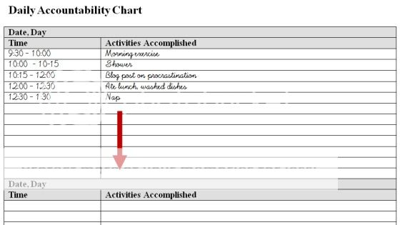 Accountability Chart