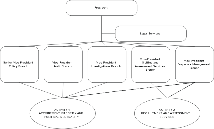 Accountability Chart App