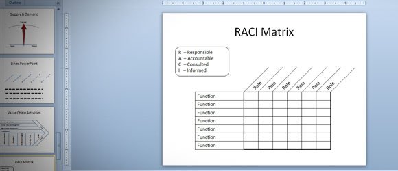 Accountability Chart Template