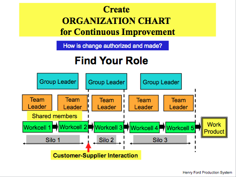 Accountability Chart Template