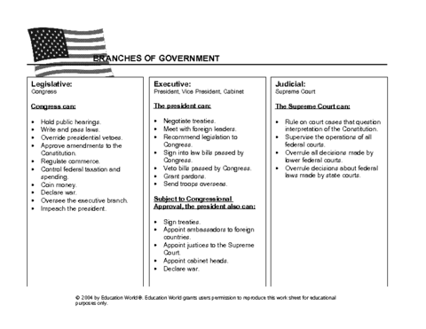 Accountability Chart Template