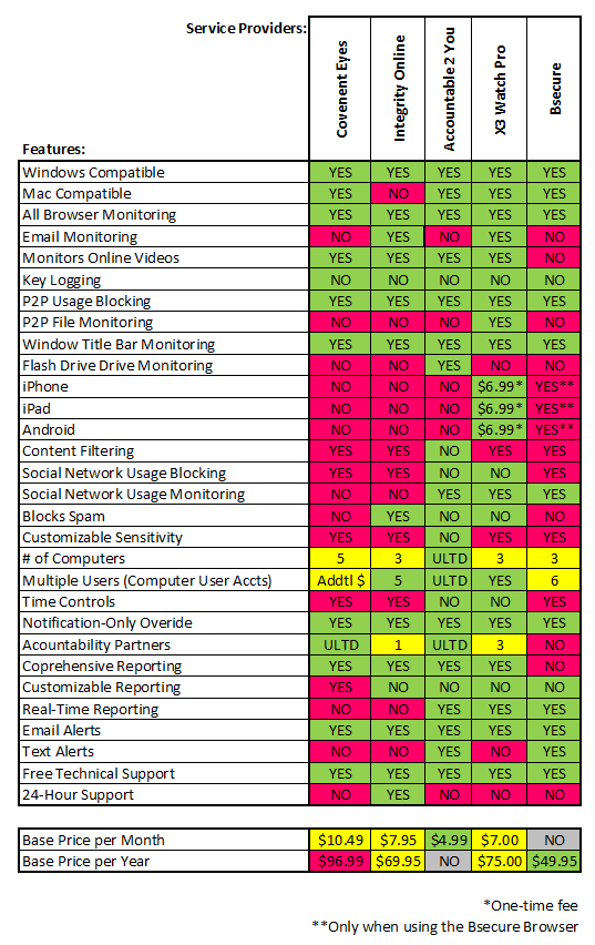 Accountability Chart Template