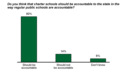 Accountability Charter