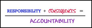 Accountability Definition