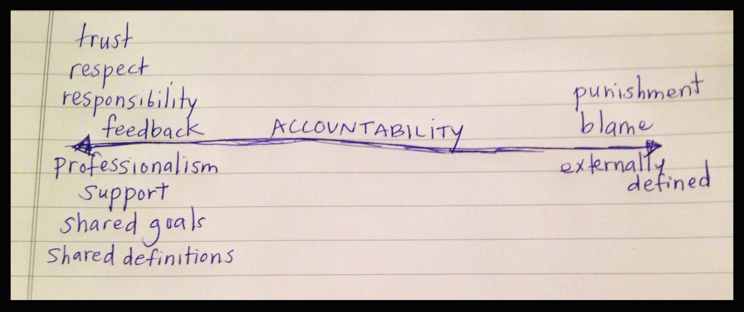 Accountability Definition