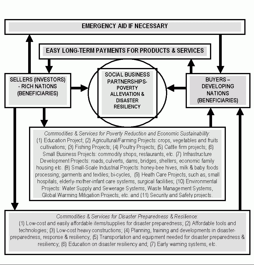 Accountability Definition Business