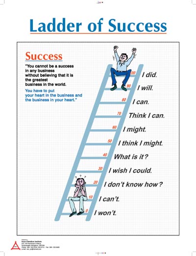 Accountability Ladder Diagram