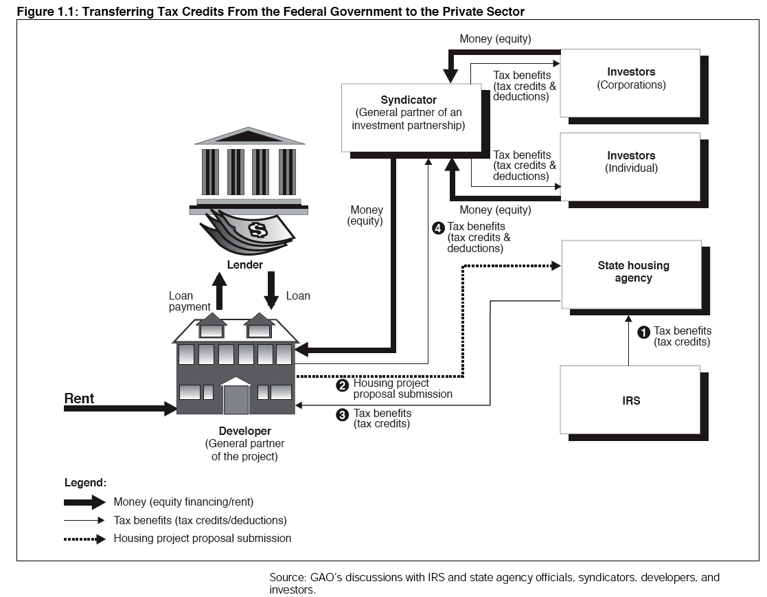 Accountability Ladder Diagram