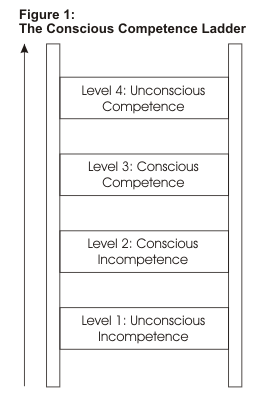 Accountability Ladder Graphic