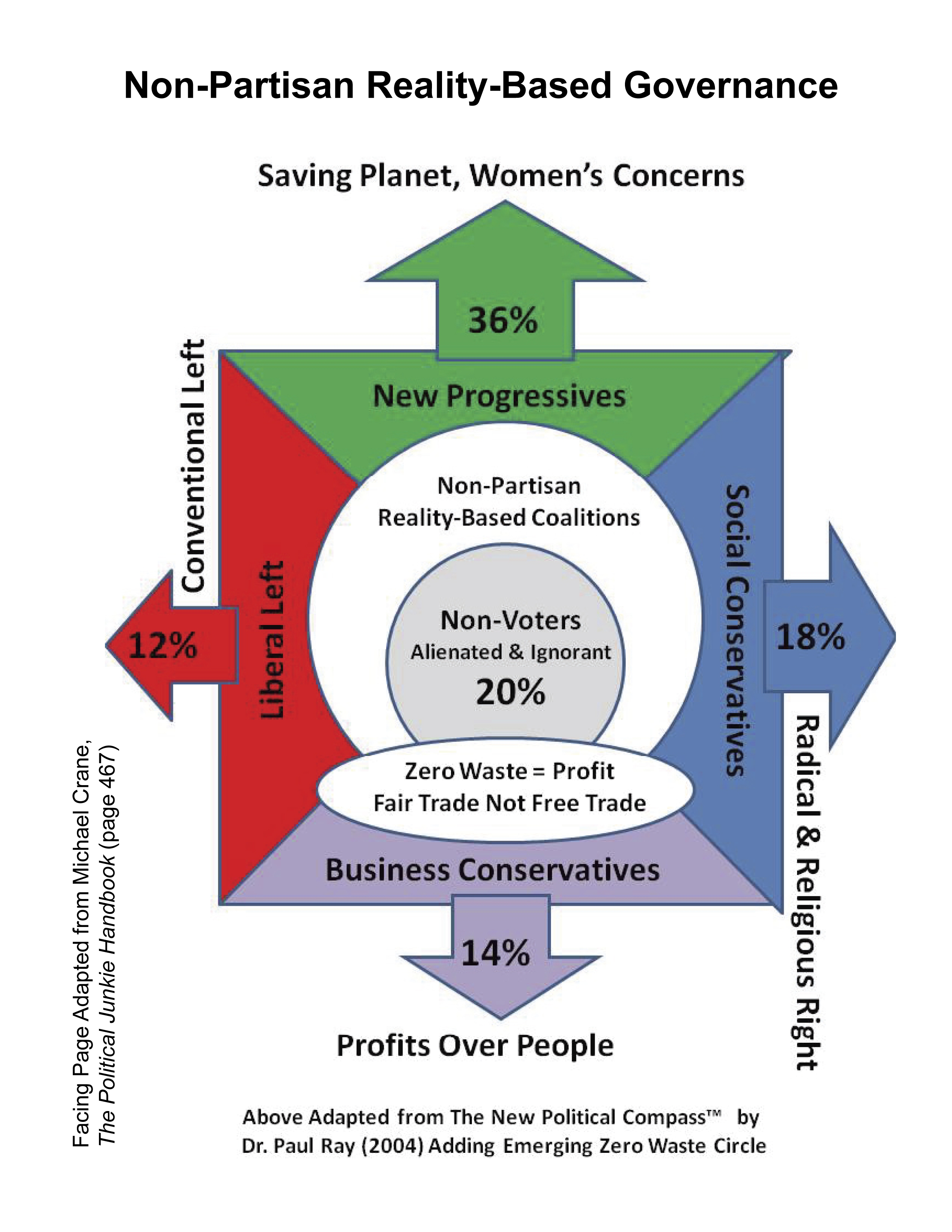 Accountability Ladder Graphic