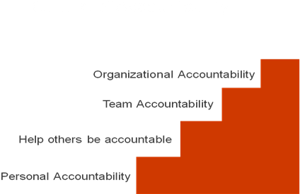 Accountability Quotes For The Workplace