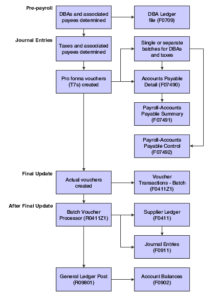 Accounting Cycle 8 Steps