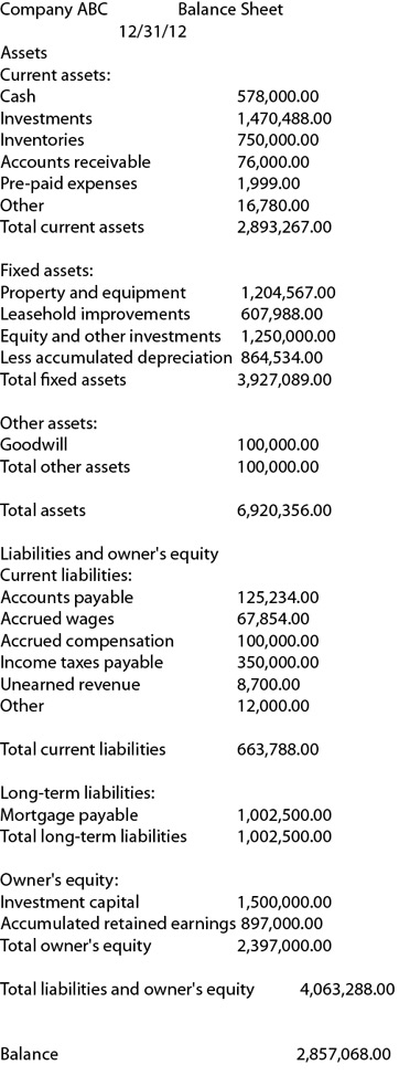 Accounting Cycle 8 Steps