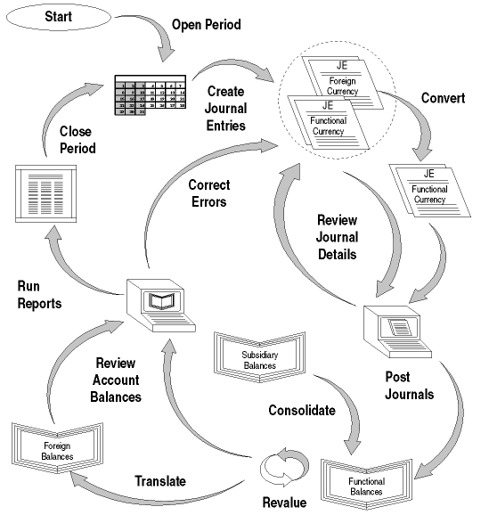 Accounting Cycle Chart