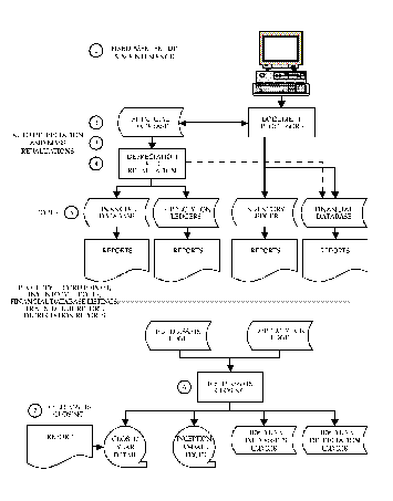 Accounting Cycle Chart