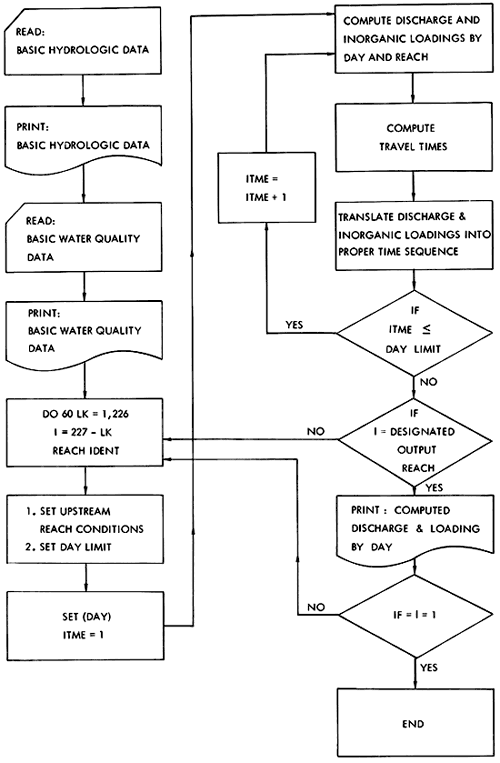 Accounting Cycle Chart