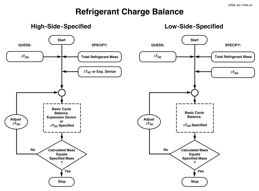 Accounting Cycle Chart