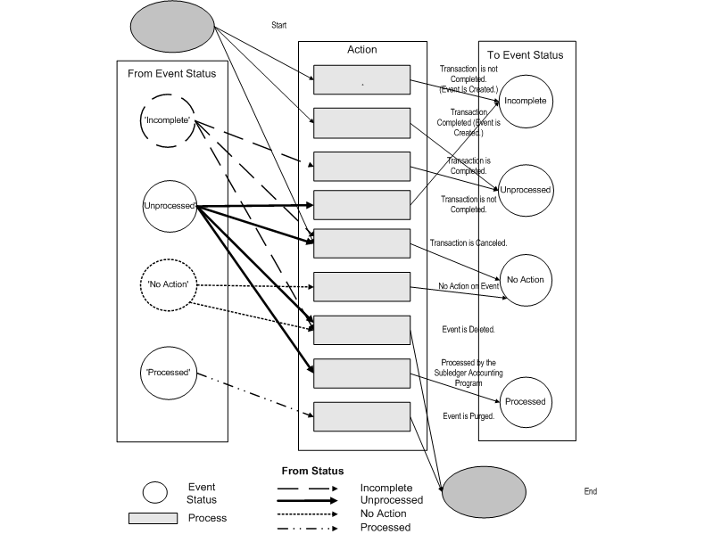 Accounting Cycle Chart