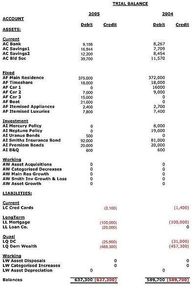 Accounting Cycle Chart