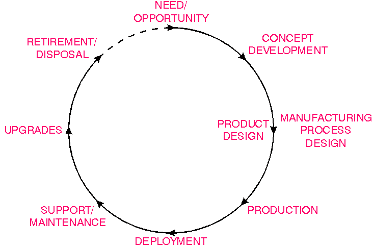 Accounting Cycle Definition