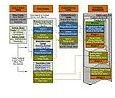 Accounting Cycle Definition