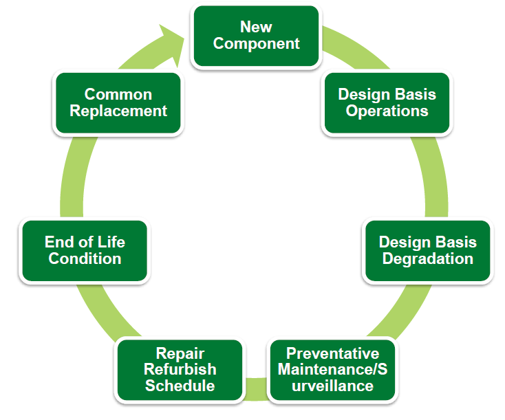 Accounting Cycle Definition