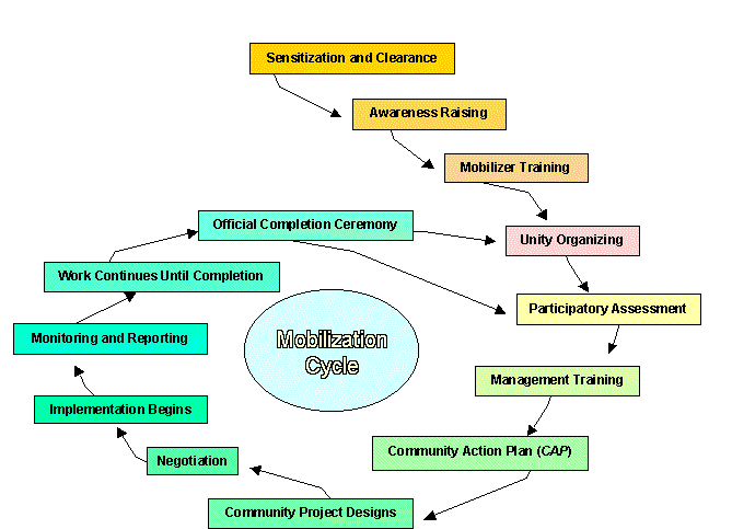 Accounting Cycle Definition