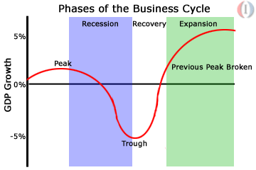 Accounting Cycle Definition