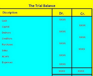 Accounting Cycle Definition