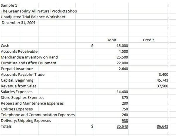 Accounting Cycle Order