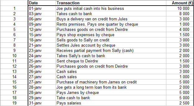 Accounting Cycle Order