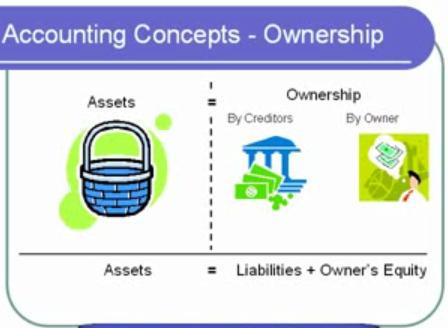 Accounting Equation