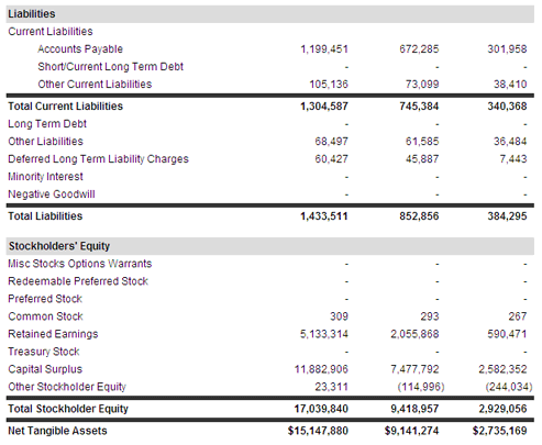 Accounting Equation And T Accounts