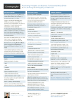 Accounting Equation Cheat Sheet