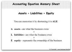 Accounting Equation Cheat Sheet