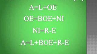 Accounting Equation Debits And Credits