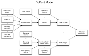 Accounting Equation Diagram