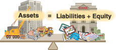 Accounting Equation Example