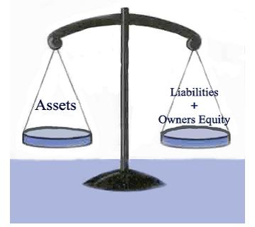 Accounting Equation Example