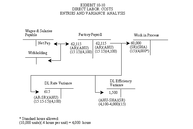 Accounting Equation Example