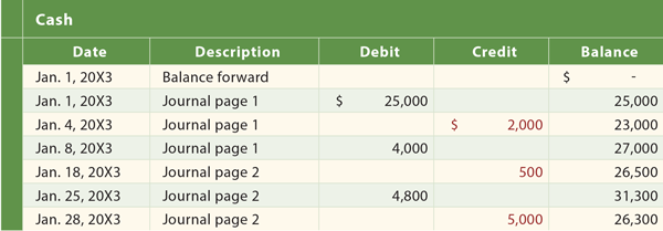 Accounting Equation Examples Pdf