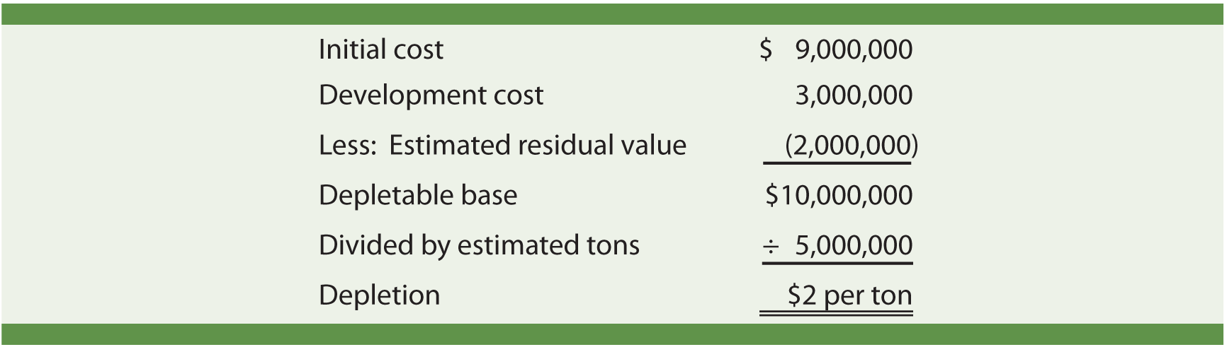 Accounting Equation Examples Pdf