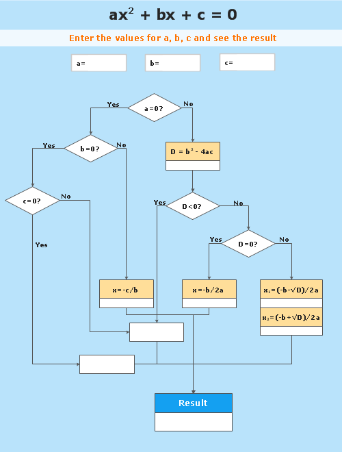 Accounting Equation Examples Pdf