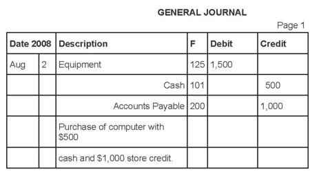 Accounting Equation Examples Pdf